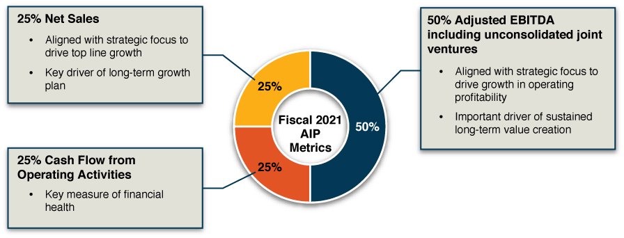 [MISSING IMAGE: tm2112428d1-pc_aipmetrics4c.jpg]